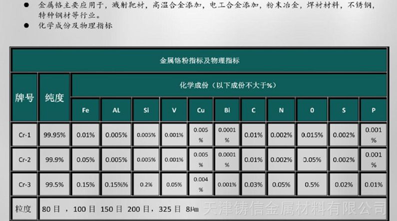 铬粉系列与电子元件参数测量