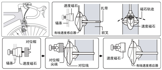 衰减器与水流开关与公路自行车轮盘的区别