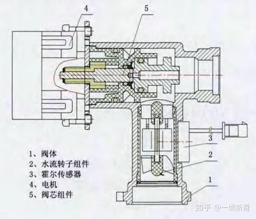 造料机械与排水阀电机工作原理