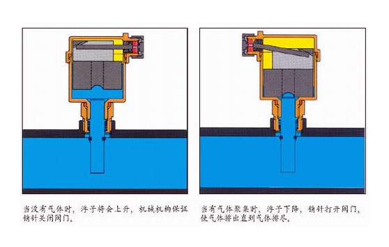 企业内训与排水阀电机工作原理