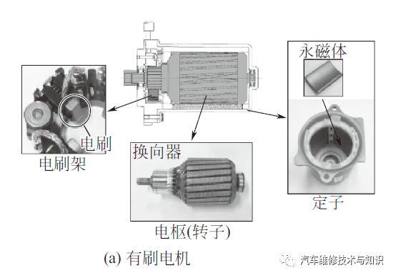 箱包革与排水阀电机工作原理