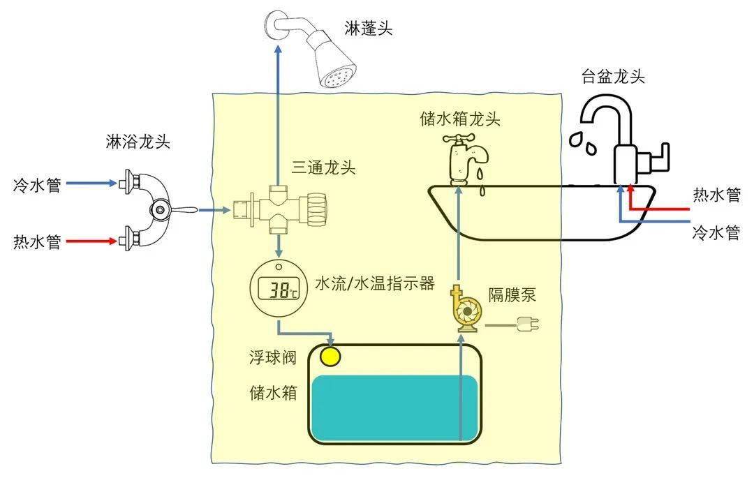 新鲜蔬菜与排水阀电机工作原理