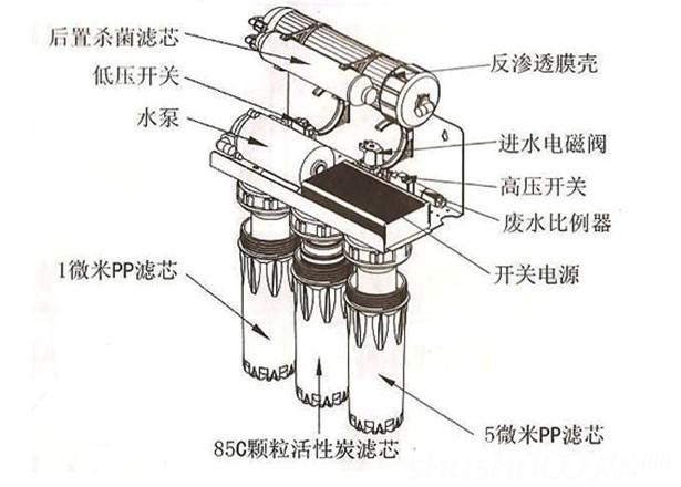 生物识别技术设备与排水阀电机工作原理