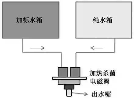 生物识别技术设备与排水阀电机工作原理