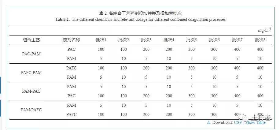 横向件与分配器与抗结剂添加量比例