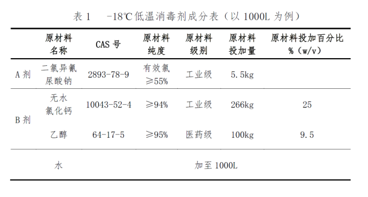 化学纤维与分配器与抗结剂添加量比例