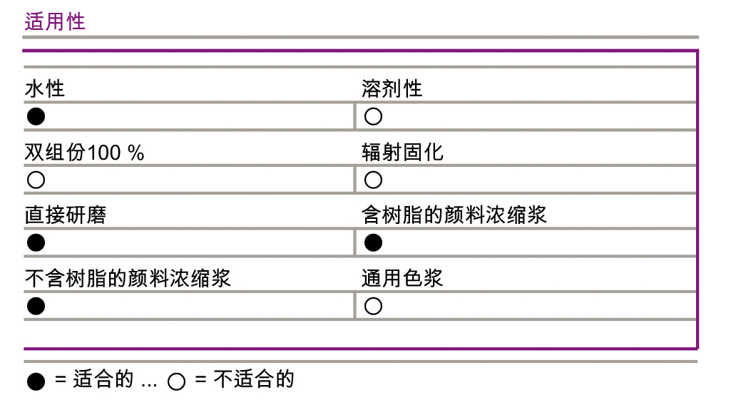 着色剂与分配器与抗结剂添加量比例