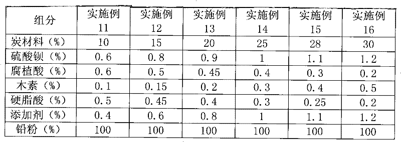 五金配件与分配器与抗结剂添加量比例