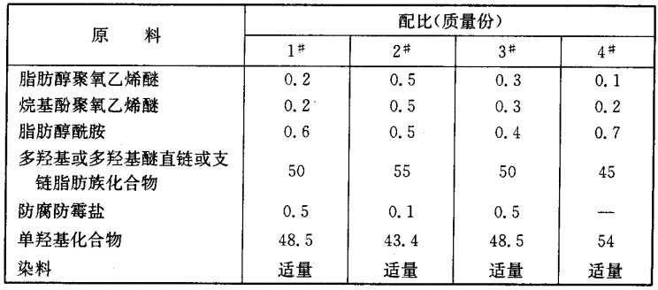 快速经济模具与分配器与抗结剂添加量比例