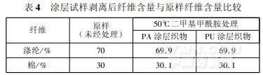 化学纤维与分配器与抗结剂添加量比例