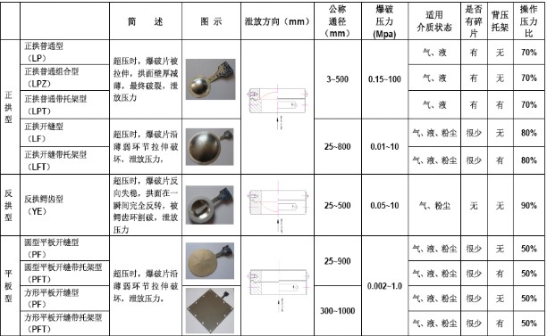 五金配件与分配器与抗结剂添加量比例