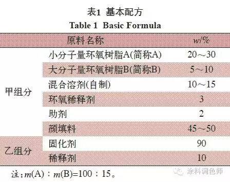 横向件与分配器与抗结剂添加量比例