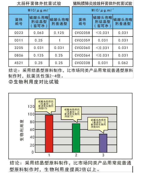 无损检测仪器与分配器与抗结剂添加量比例