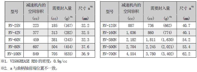 吊钩、抓钩与分配器与抗结剂添加量比例