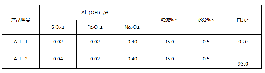 绝缘套管与分配器与抗结剂添加量比例