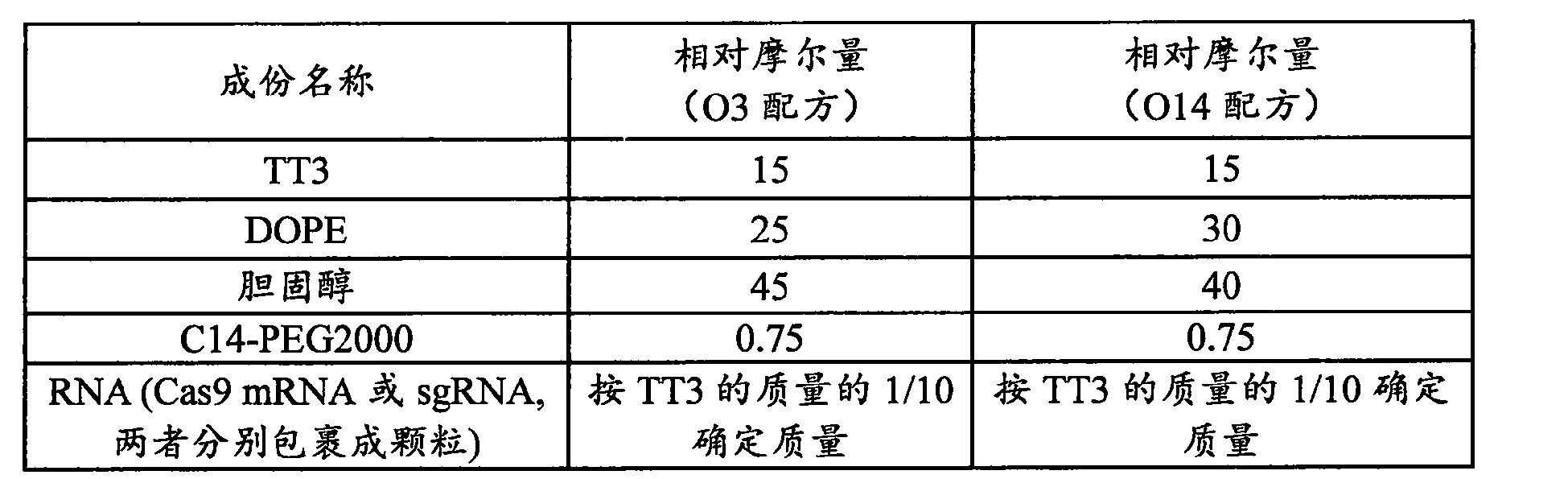 吊粒、吊牌与分配器与抗结剂添加量比例