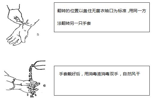 一次性手套与装置泄漏检测管理制度