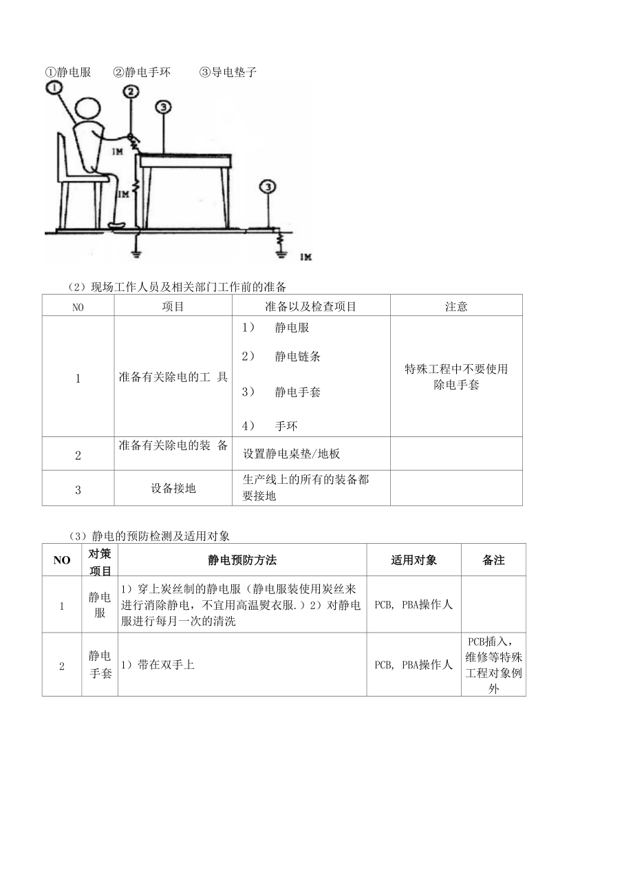 防静电椅与装置泄漏检测管理制度