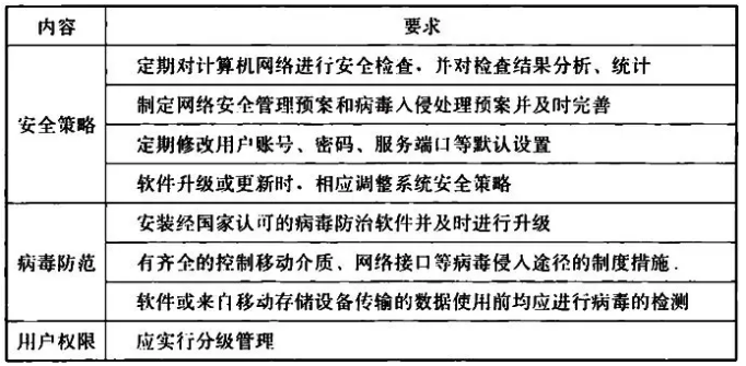 密码锁与装置泄漏检测管理制度