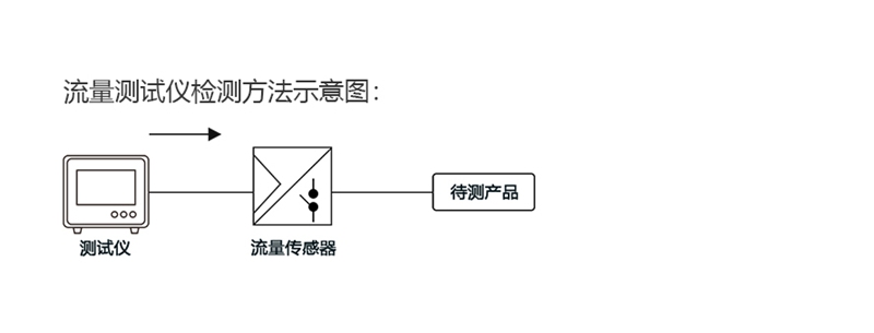 记录仪与装置泄漏检测管理制度