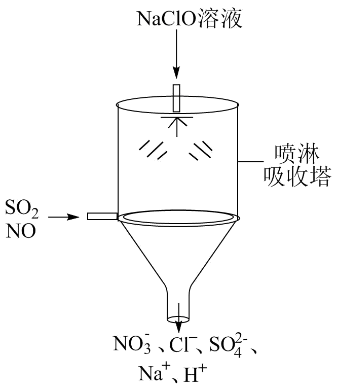 偶氮化合物与消声器材