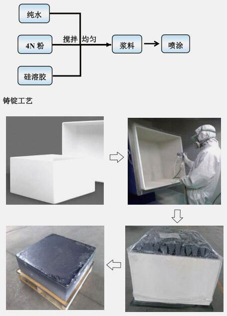 脱模剂与包装设备分类