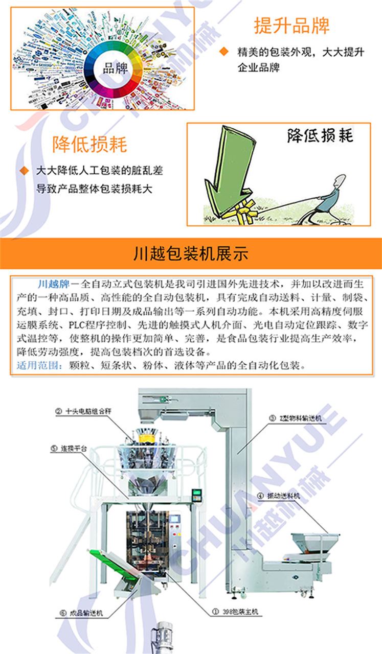 柳与包装设备分类