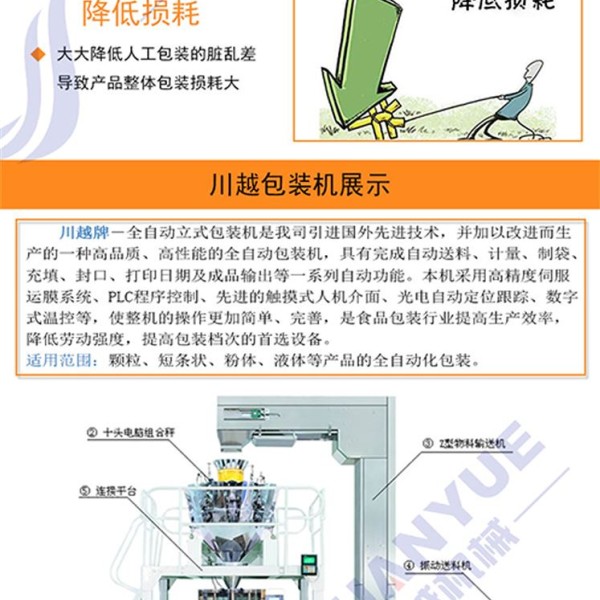 脱模剂与包装设备分类