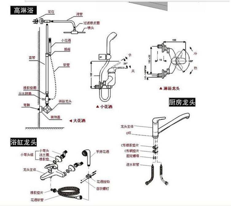 花洒与包装设备分类