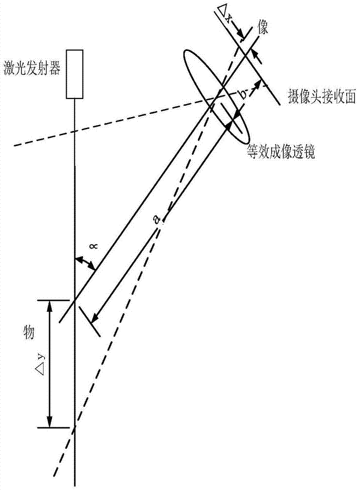 激光测距仪与断路器制造工艺