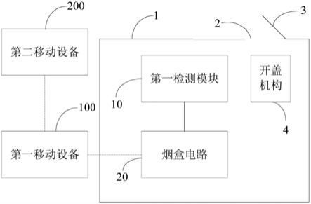 烟盒与断路器制造工艺