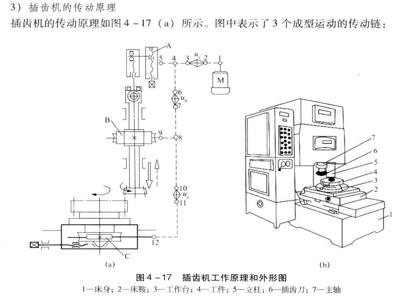 齿轮加工机床与断路器制造工艺