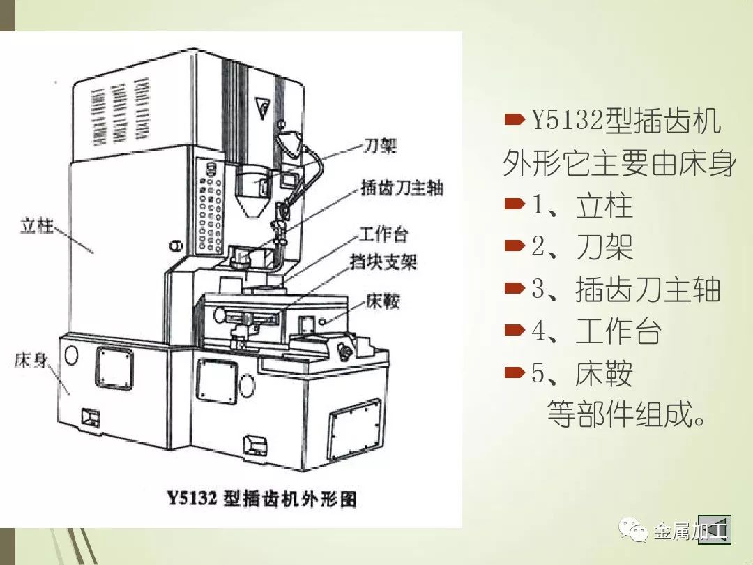 齿轮加工机床与断路器制造工艺