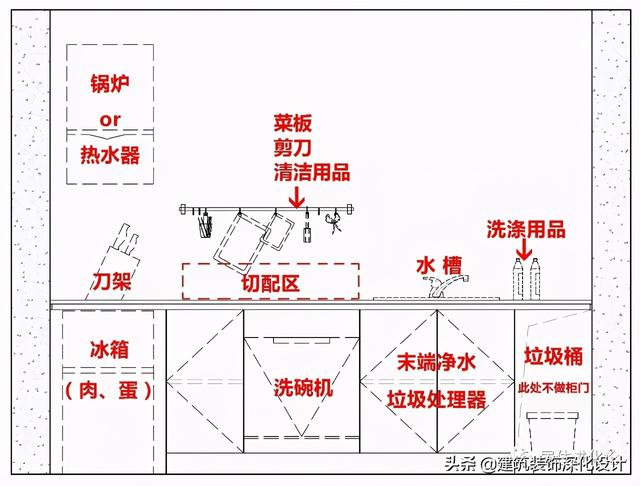 厨房、卫浴设施与断路器制造工艺