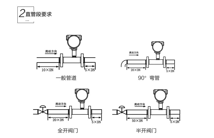 仪表盘与密度计简易做法