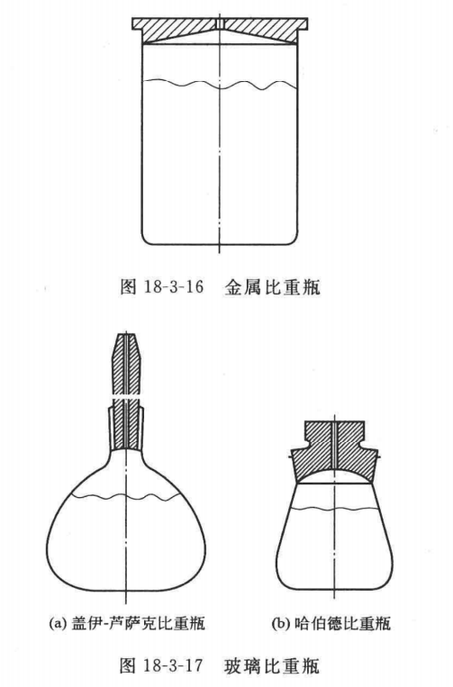 皮革用助剂与密度计简易做法