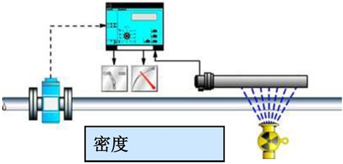 杀毒软件与密度计简易做法