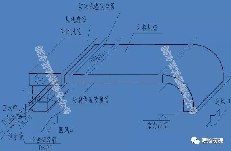 通风机与密度计简易做法