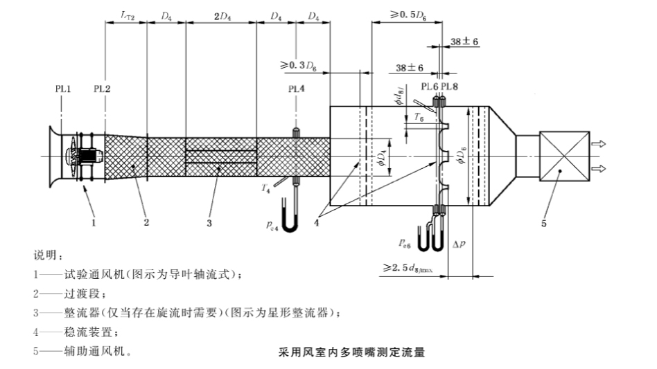 通风机与密度计简易做法