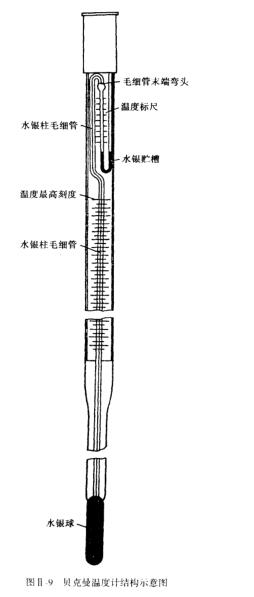 外壳与密度计的做法