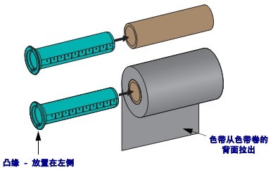 色带与密度计的做法