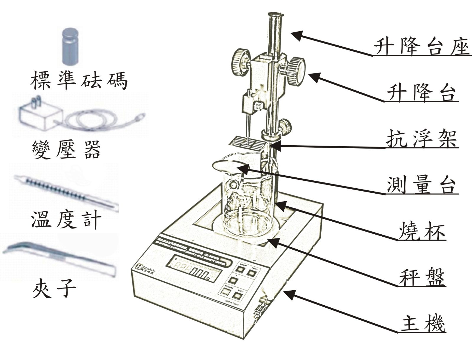 其它磁性材料与密度计的做法