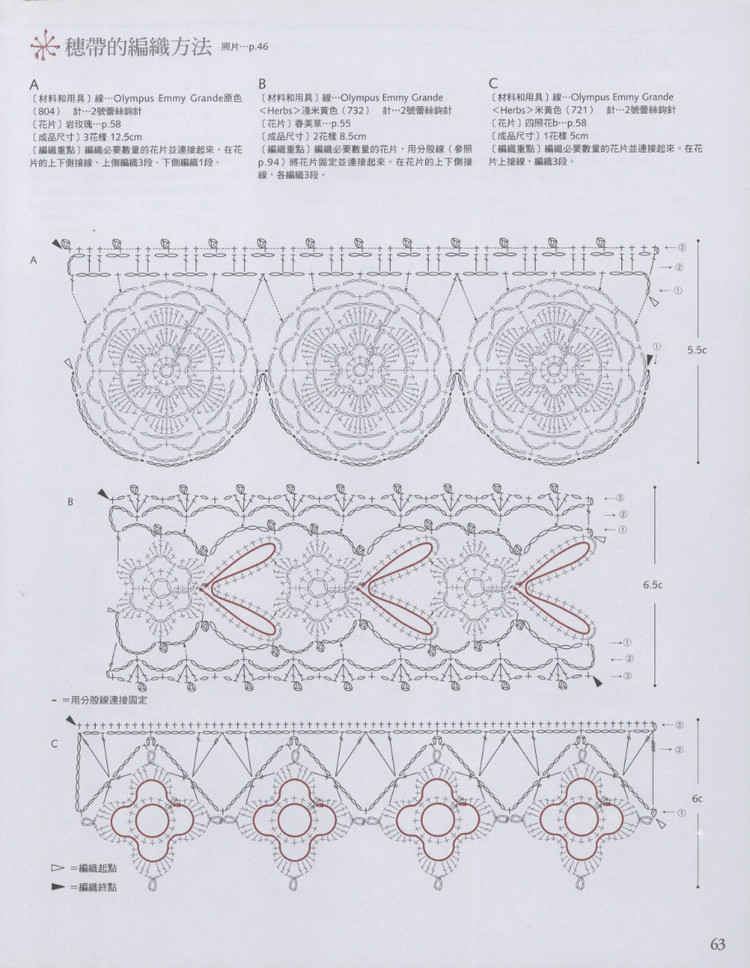 磁盘阵列与蕾丝花边缝纫技巧