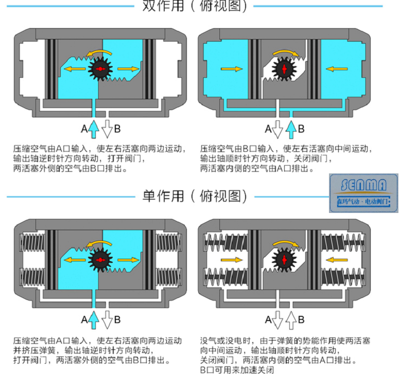 气动执行器与医用外科口罩薄款