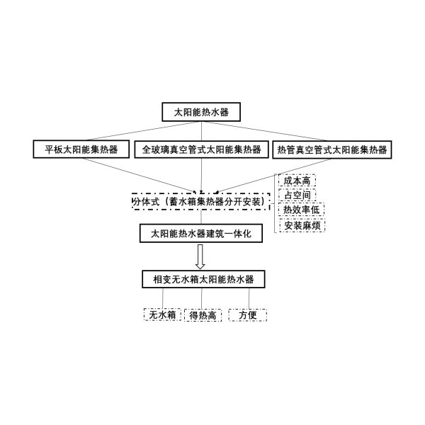 洗衣机配件与精细化学品分类及其应用