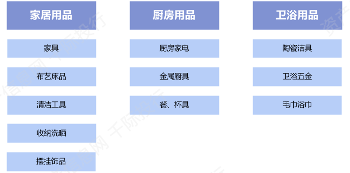 卫浴用具与精细化学品分类及其应用