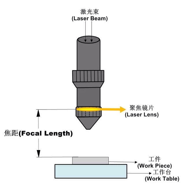 光学摄影器材与精细化学品分类及其应用