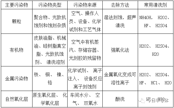 专业音响与精细化学品分类及其应用