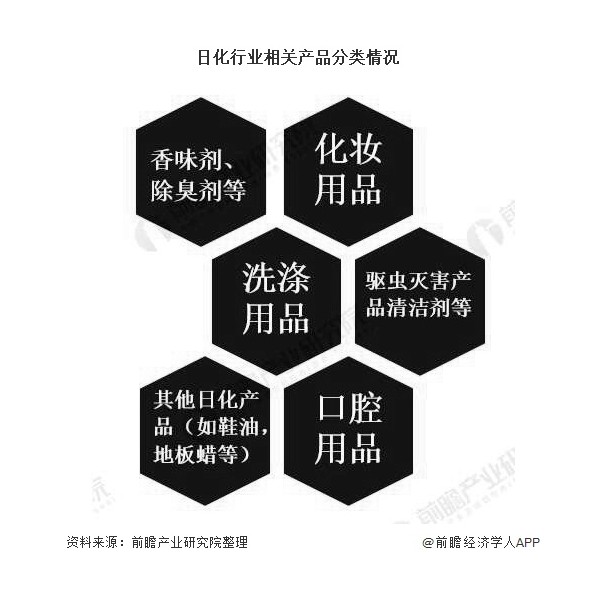 热塑性弹性体与精细化学品分类及其应用