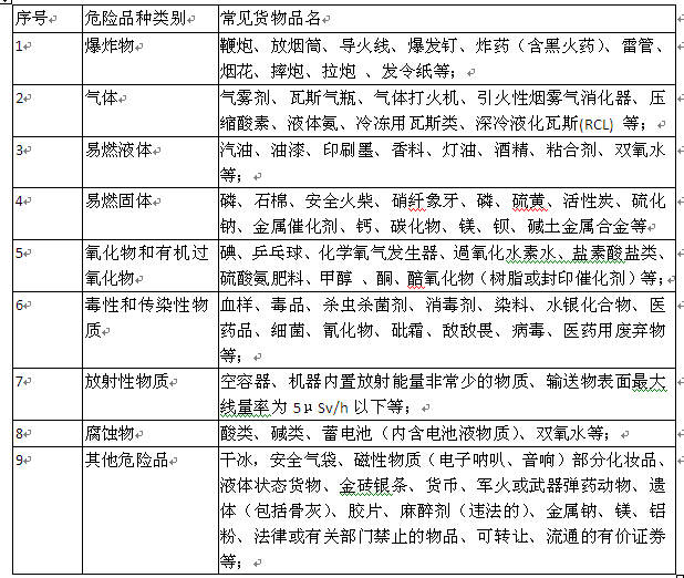 其它大堂用品与精细化学品分类及其应用